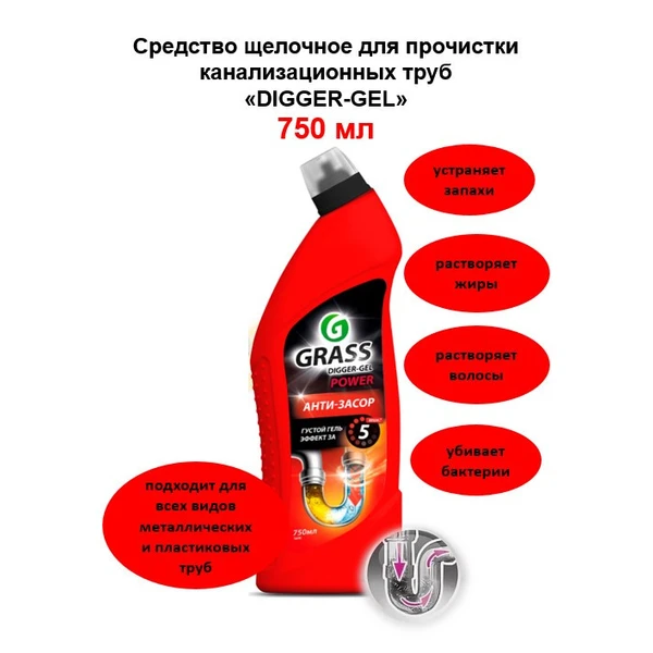 Чистящее средство для канализационных труб щелочное 